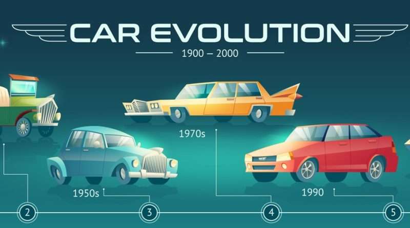 Еволюція Автомобіля